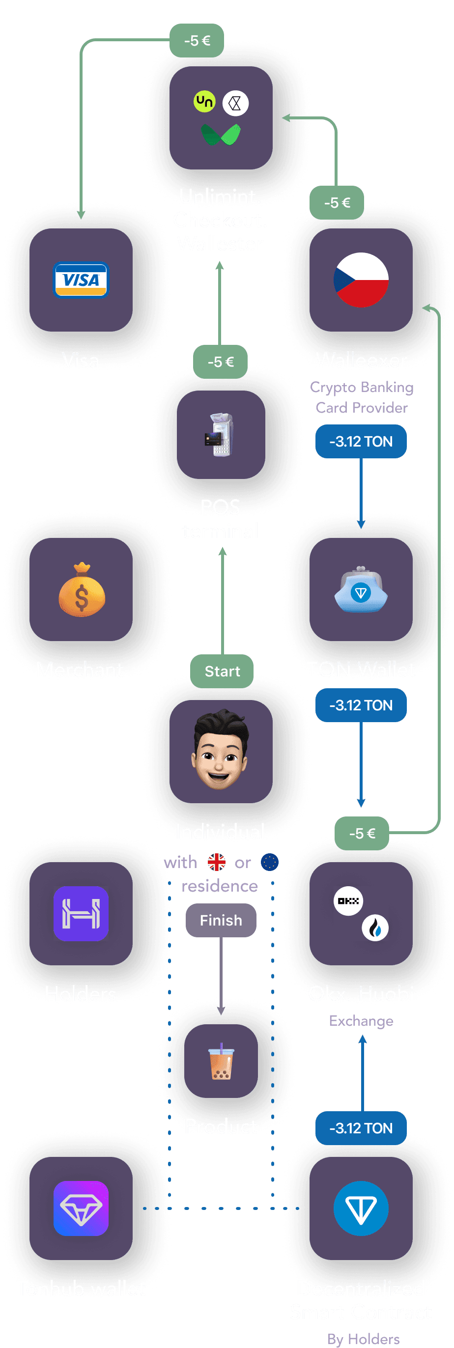 scheme