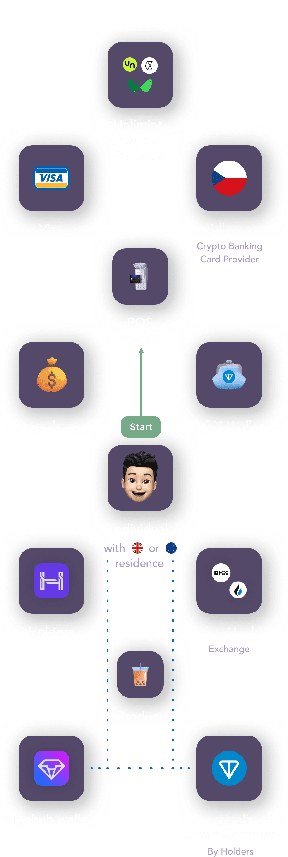 scheme