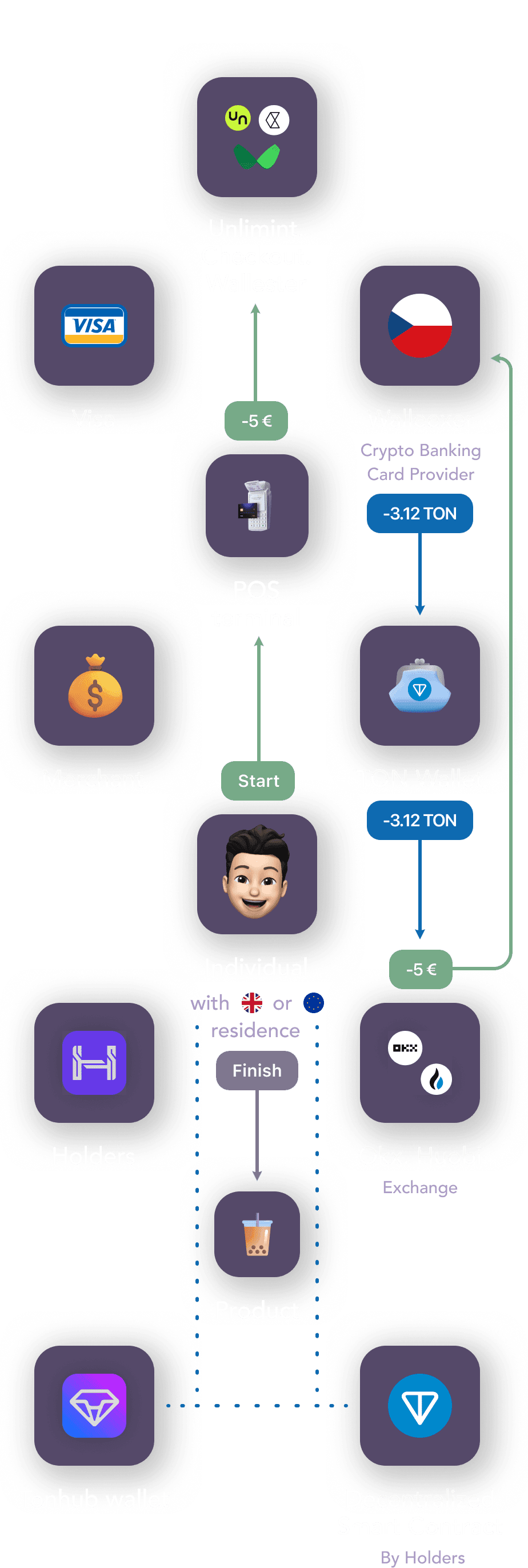 scheme